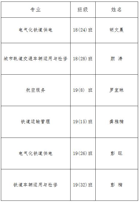 乐鱼体育官方网站2019-2020学年度中等职业教育国家奖学金颁奖仪式在学生活动中心隆重举行