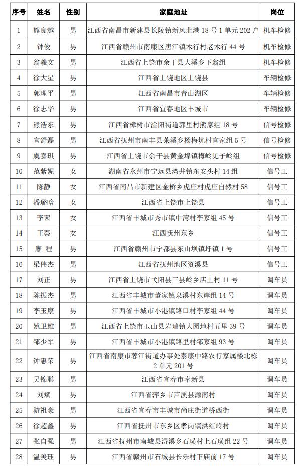 福建三钢集团有限公司铁路运输部来乐鱼体育官方网站进行人才选拔