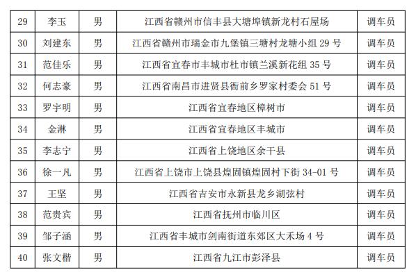 福建三钢集团有限公司铁路运输部来乐鱼体育官方网站进行人才选拔