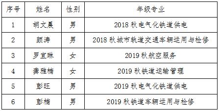 乐鱼体育官方网站关于2019-2020学年国家奖学金获奖学生名单的公示