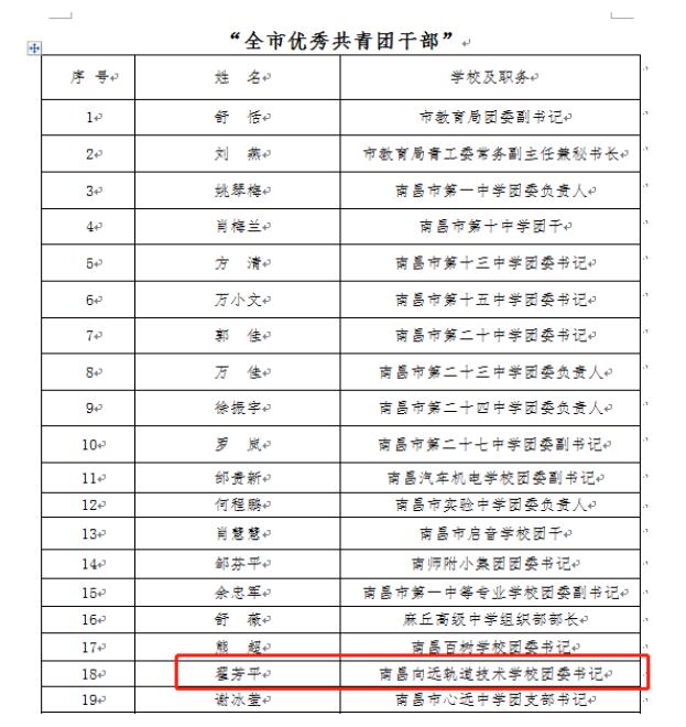 乐鱼体育官方网站团委荣获“全市五四红旗团委”荣誉称号