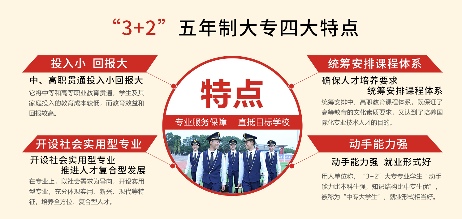 乐鱼体育官方网站3+2五年制大专提前批次招生计划