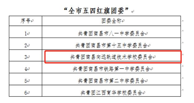 乐鱼体育官方网站团委荣获“全市五四红旗团委”荣誉称号