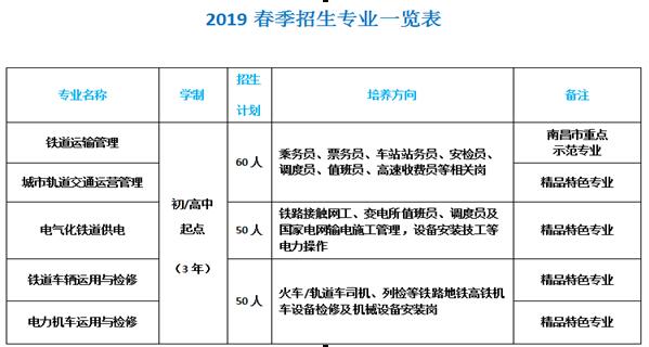 乐鱼体育官方网站2019年春季招生正式启动